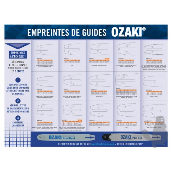 Ozaki Table Chart of Guide Bar Motor Mounts